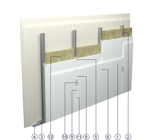 SD - 2x12,5 GKB A/CW 50 W